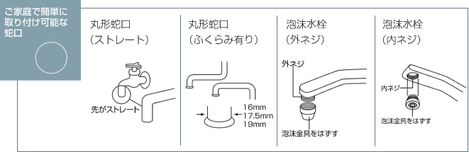 有限会社エイムシュート ～日本ガイシC1浄水器－Ｃ１の蛇口への取付