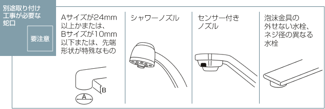 有限会社エイムシュート ～日本ガイシC1浄水器－Ｃ１の蛇口への取付について～